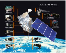 国家气象局风云三号